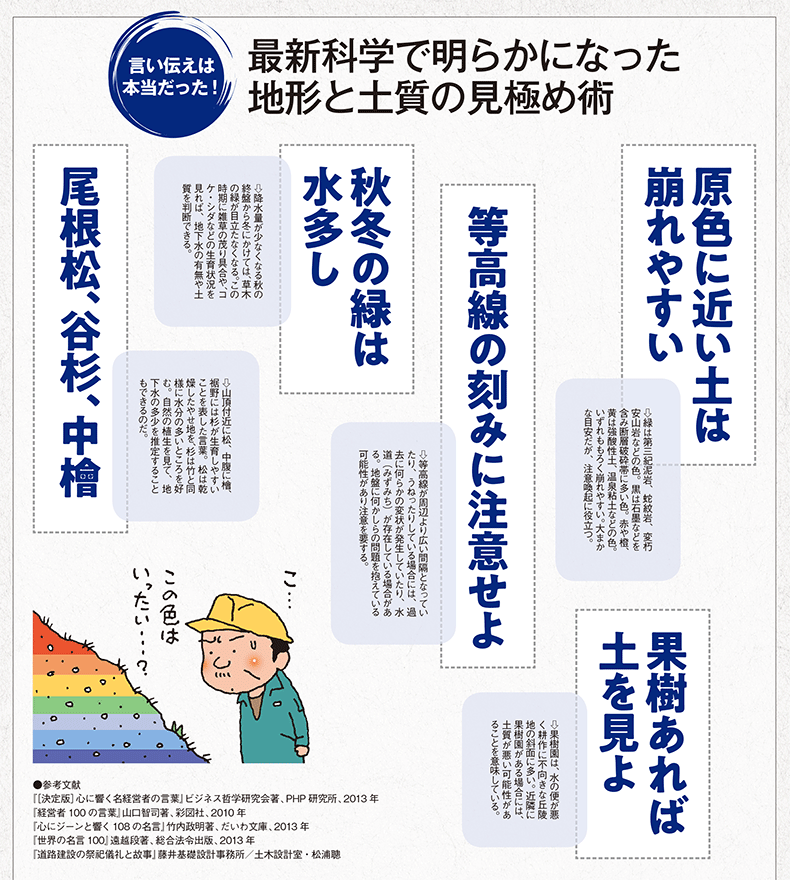 Vol 137 朝礼で 現場で 経営会議で 今日から使える 格言 大図鑑 住友建機株式会社