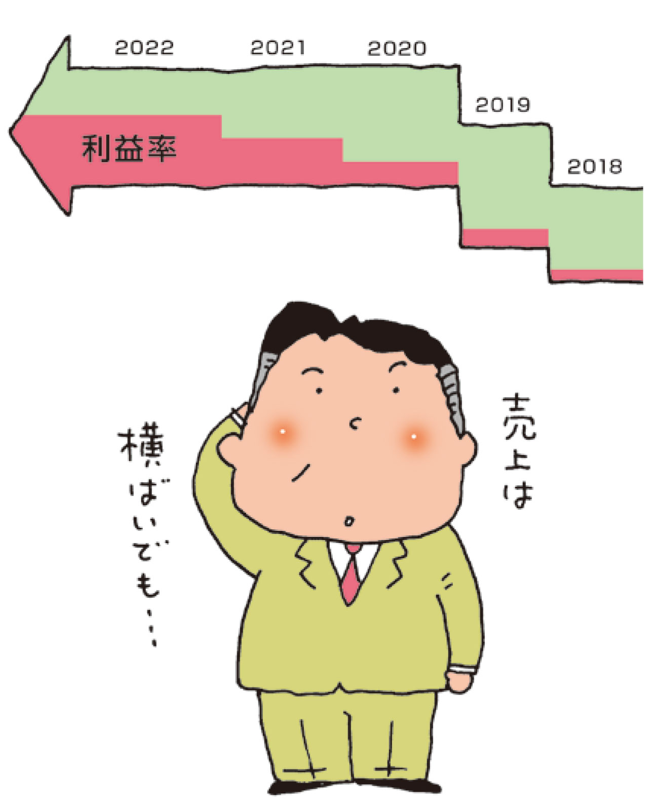 Vol 140 脱 赤字スパイラル 利益率拡大 の新発想 住友建機株式会社 Vol 140 脱 赤字スパイラル 利益率拡大 の新発想 住友建機株式会社