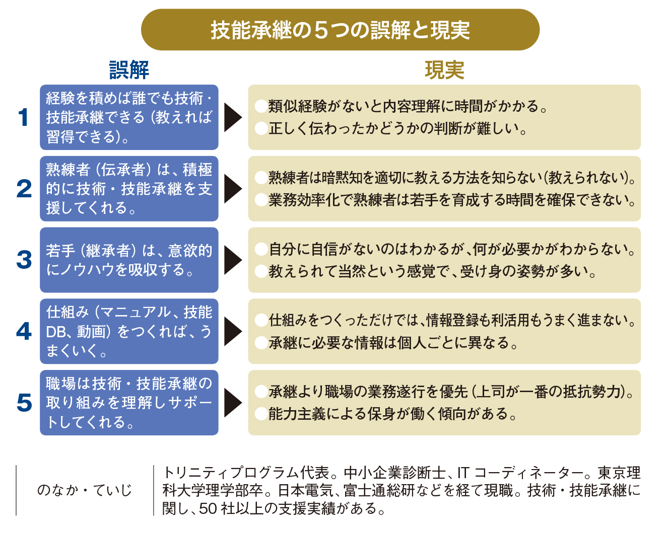 Vol 142 ベテランの 技術 技能継承 新常識 住友建機株式会社