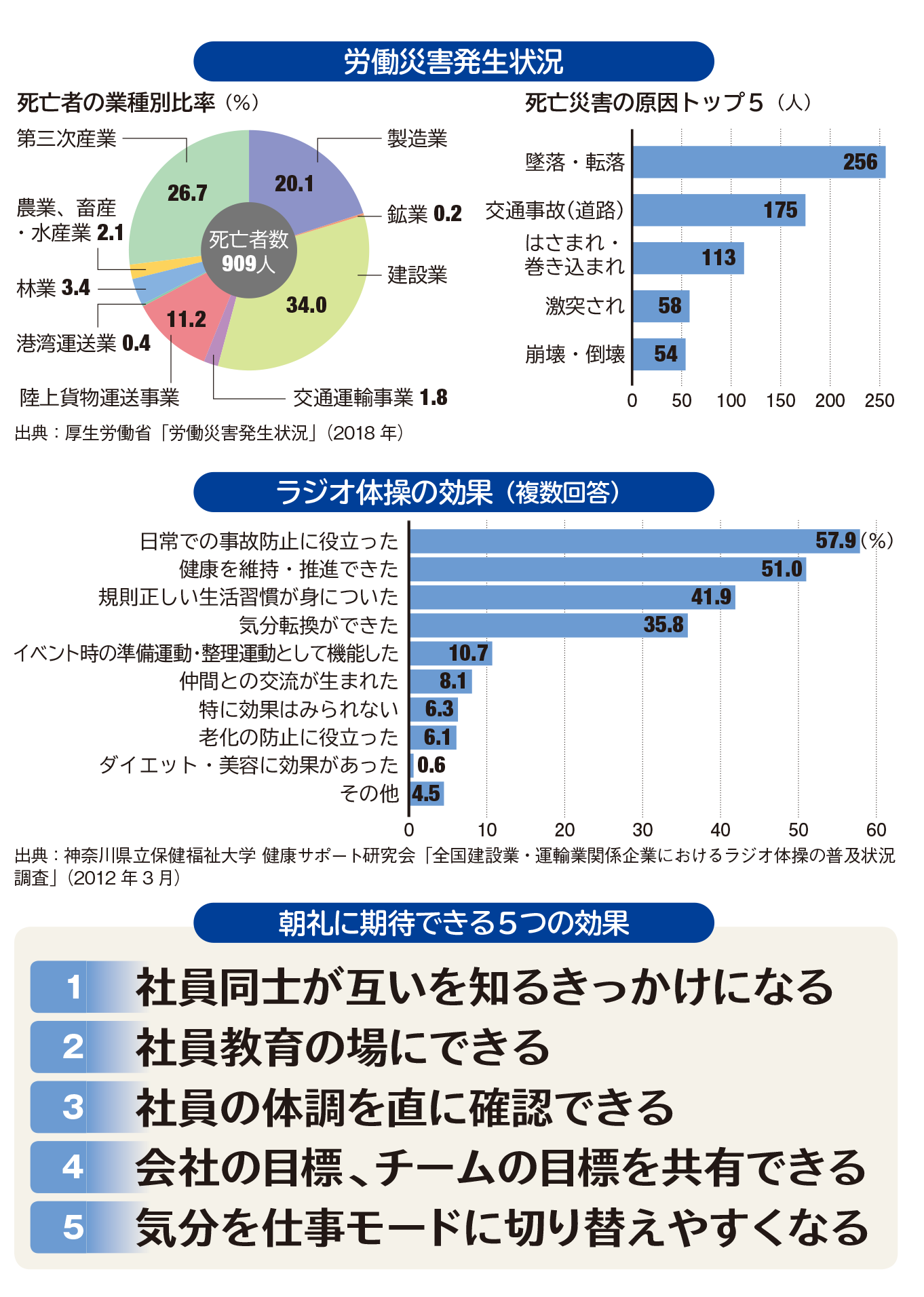 Vol 143 社員を変える 朝礼 の極意 住友建機株式会社