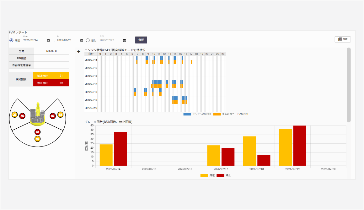 FVM(フィールドビューモニター)