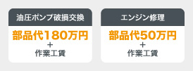 油圧ポンプ破損交換：部品代180万円+作業工賃　エンジン修理：部品代50万円+作業工賃