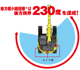 後方超小旋回機は後方視界230度を達成！