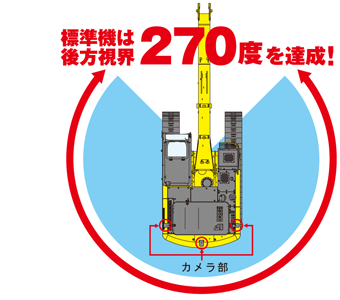 標準機は後方視界270度を達成！