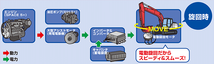 旋回時のコントロール