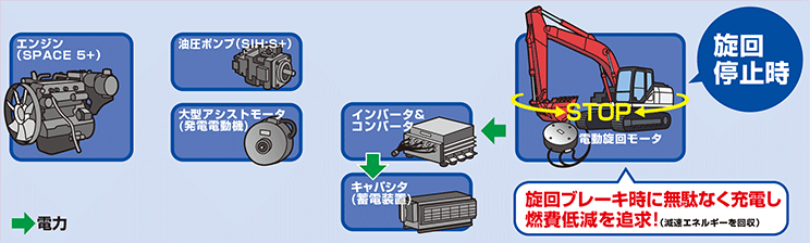 旋回停止時のコントロール