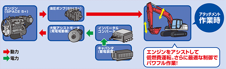 アタッチメント操作時のコントロール