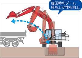 旋回時のブーム持ち上げ性を向上