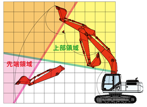 モーション スタビリティ コントロール（MSC）