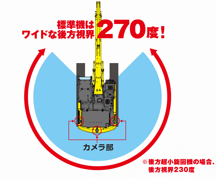 標準機はワイドな後方視界270度！