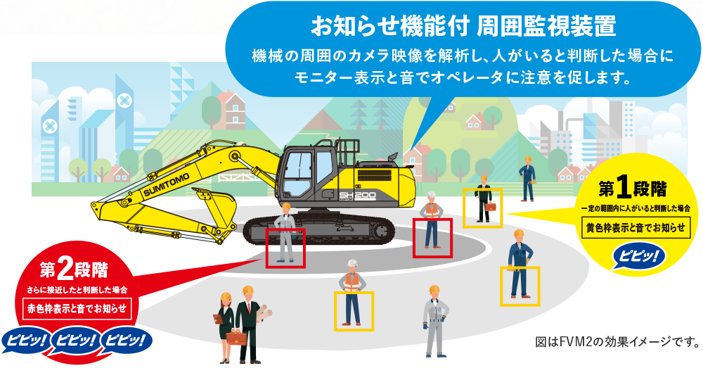 お知らせ機能付 周囲監視装置